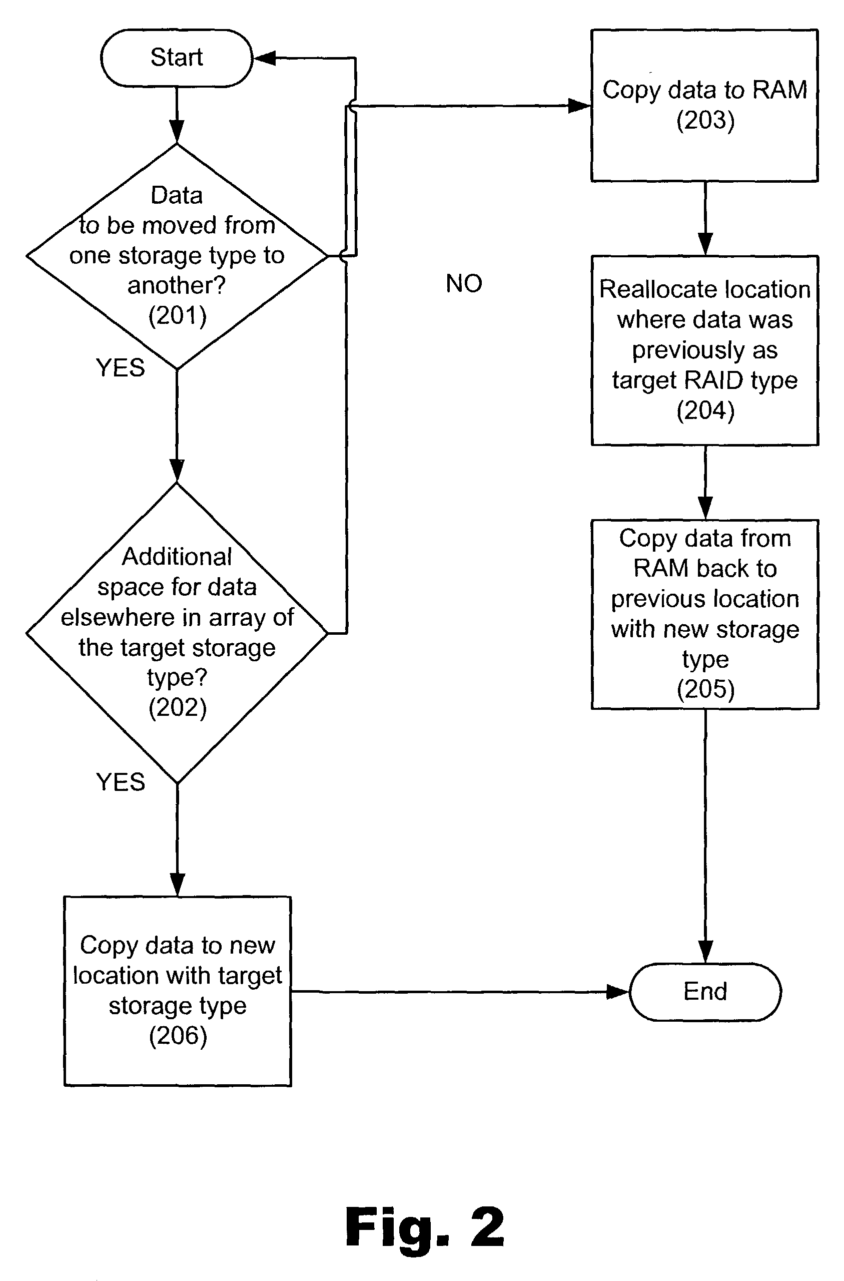 Manipulating data in a data storage device using an auxiliary memory device