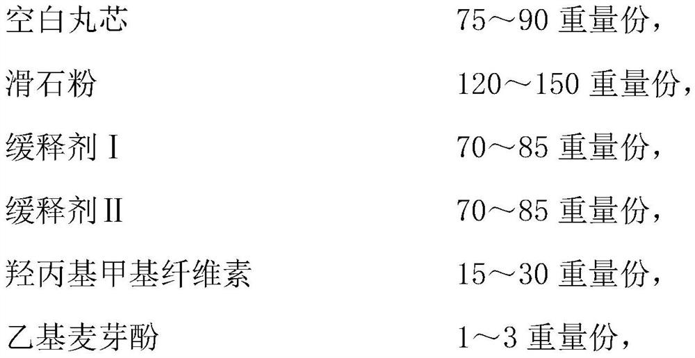 A kind of metformin hydrochloride sustained-release preparation and preparation method thereof