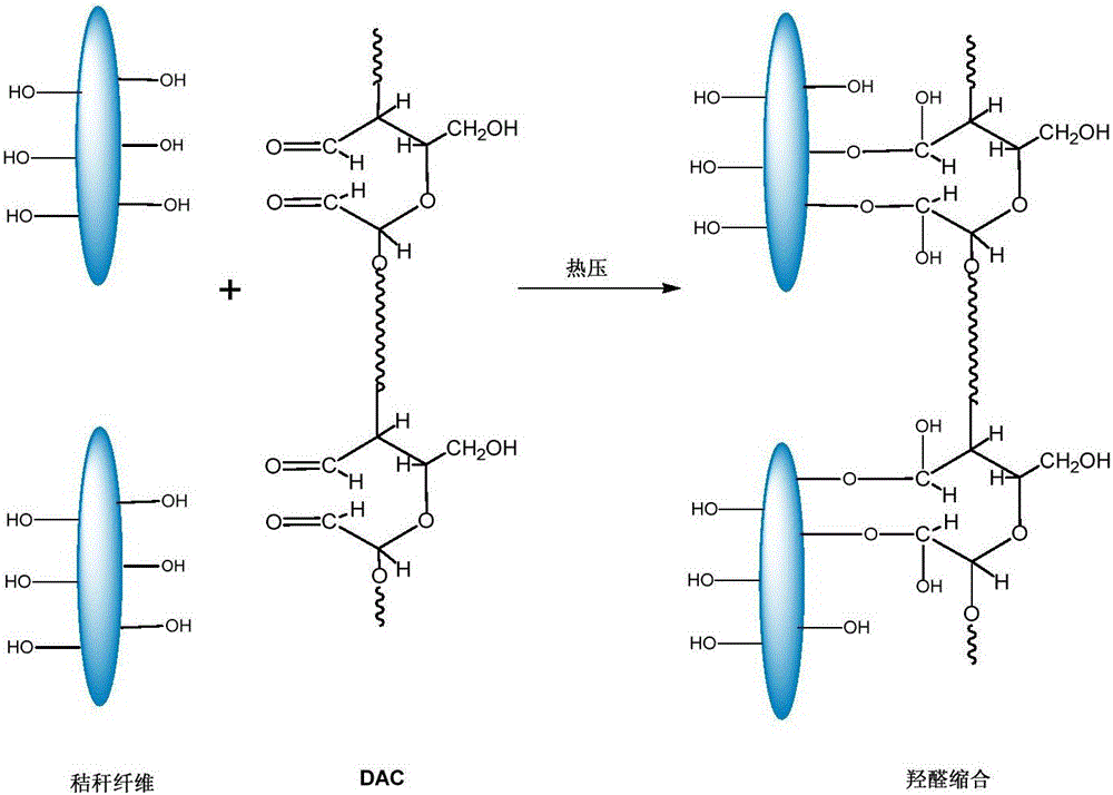 Method for preparing formaldehyde-free fiberboard using dialdehyde cellulose