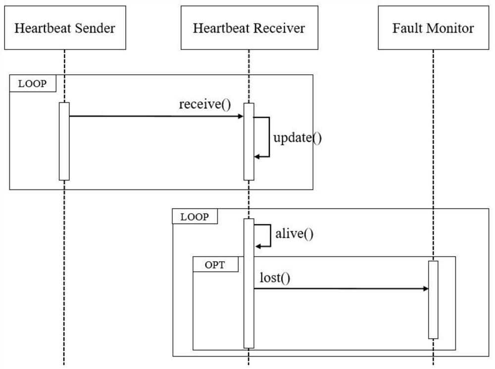 A method and system for positioning the architecture strategy of a java project