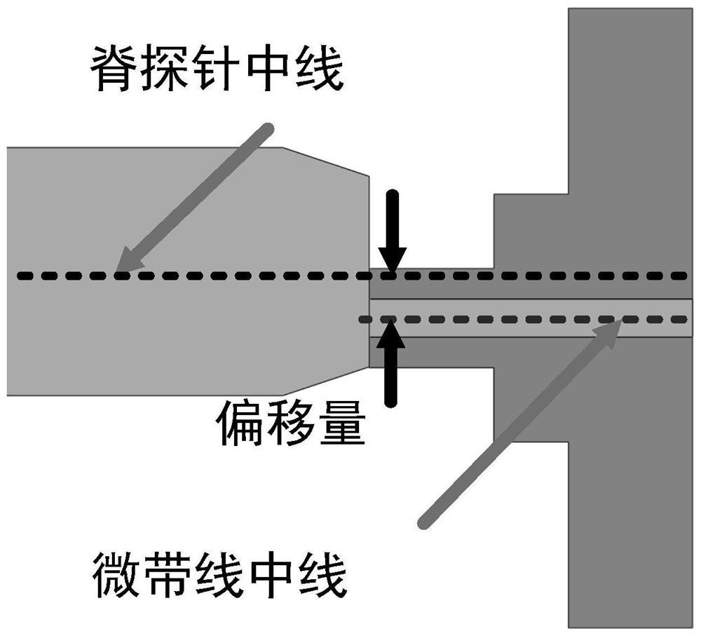 A Broadband Transition Structure from Ridge-Gap Waveguide to Microstrip Line Based on Probe Current Coupling