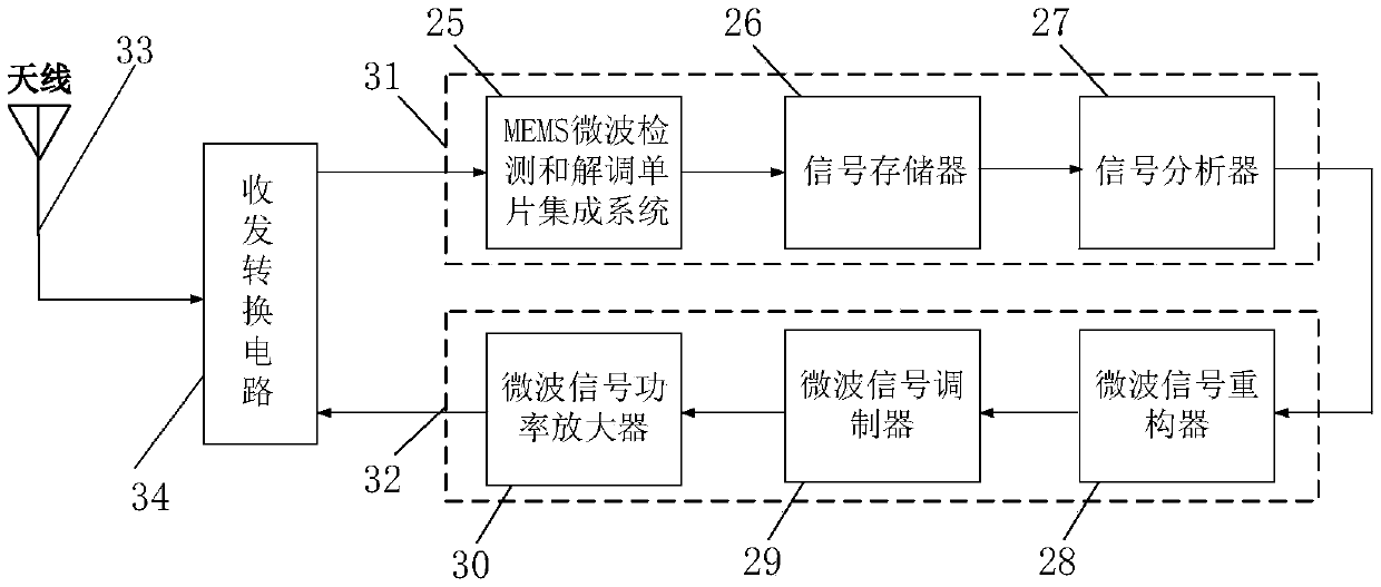 Adaptive radar phase comparison method cantilever beam microcomputer electric microwave detection and demodulation single chip system