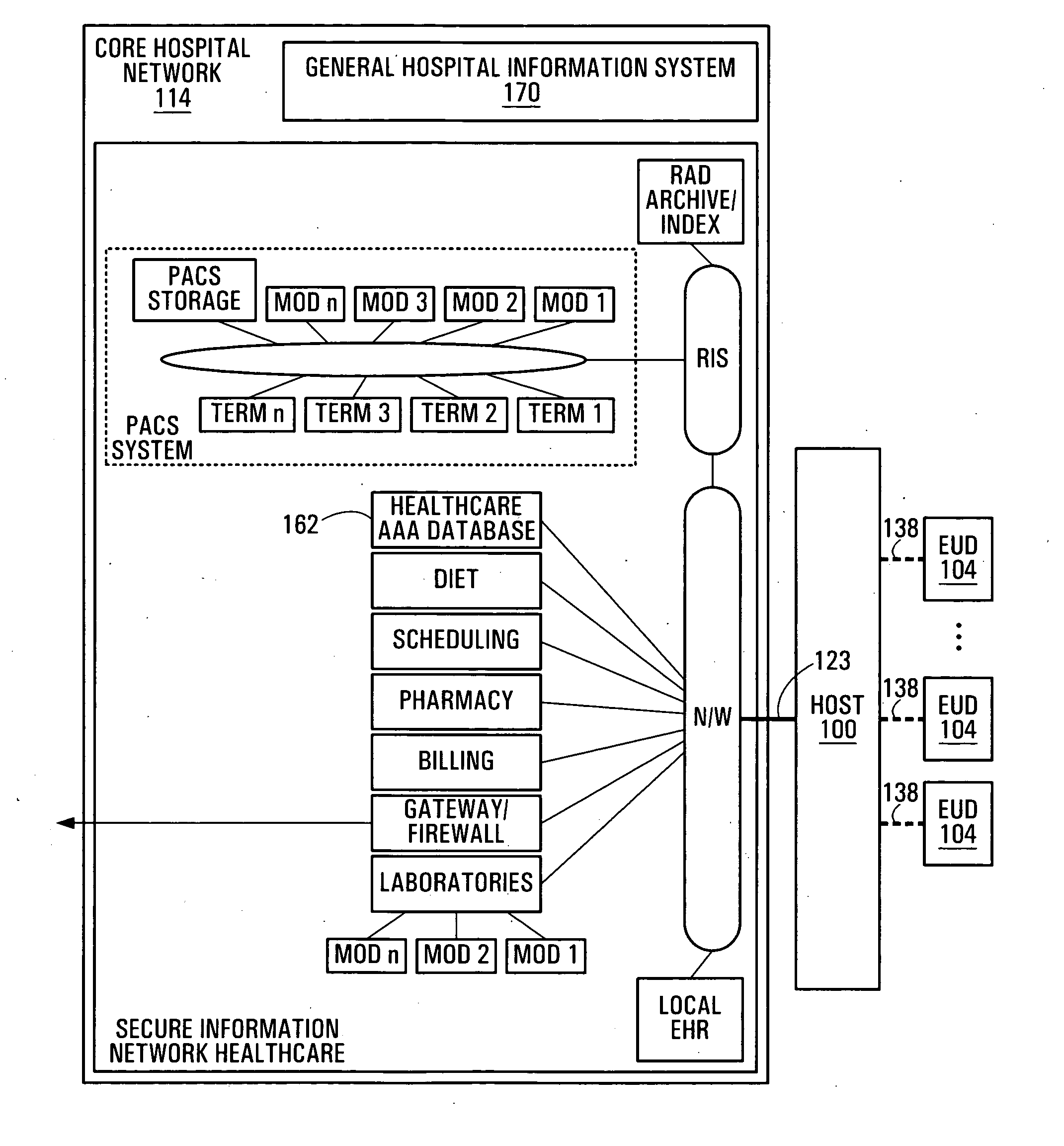 Systems and methods for preserving confidentiality of sensitive information in a point-of-care communications environment