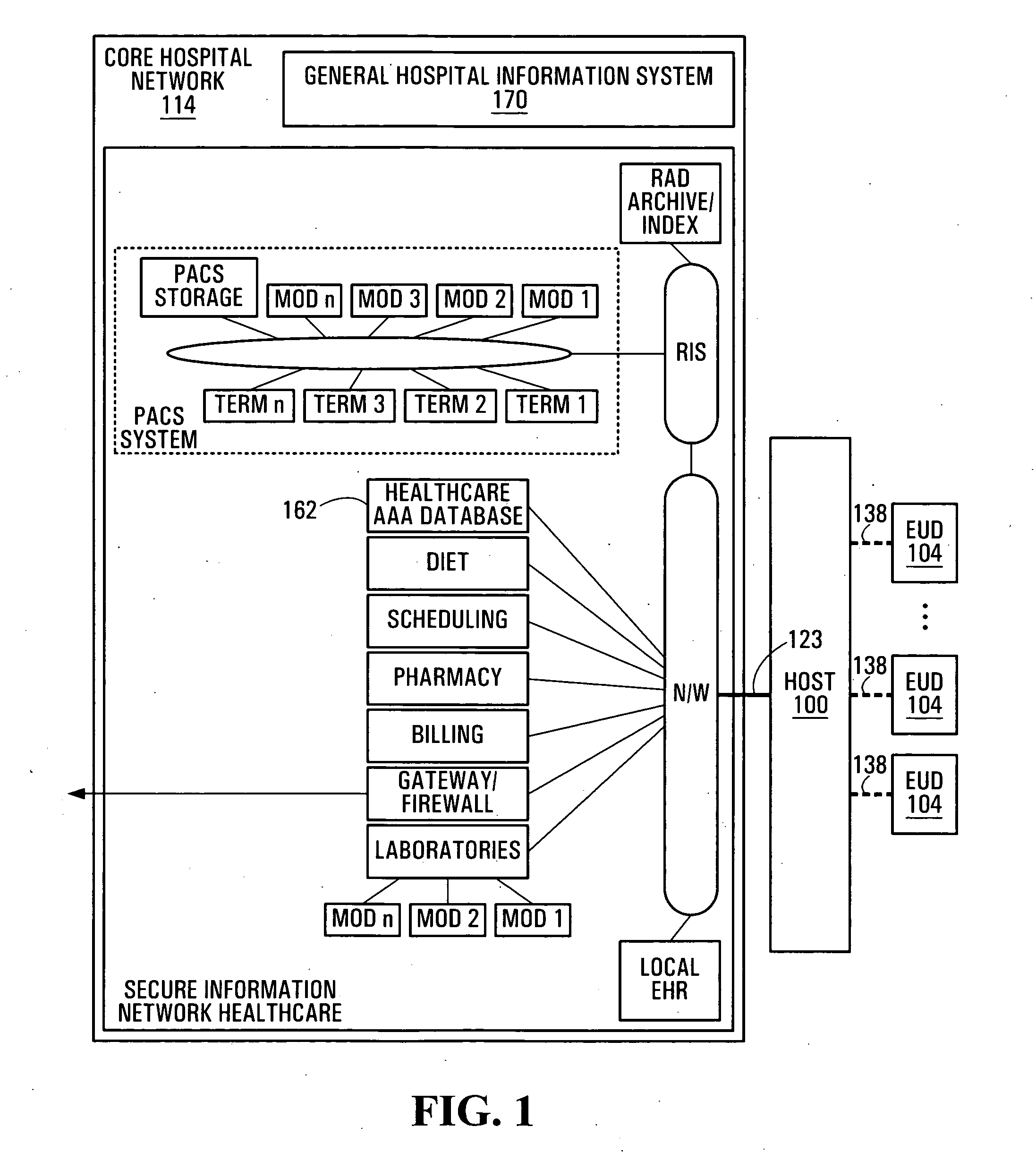 Systems and methods for preserving confidentiality of sensitive information in a point-of-care communications environment