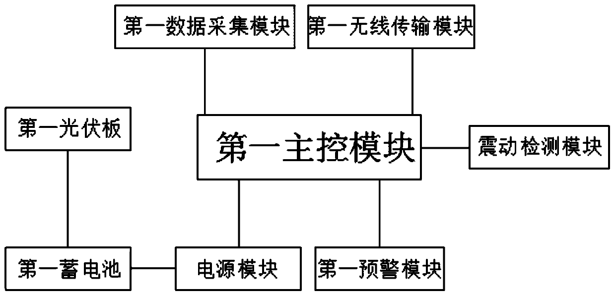 Intelligent forest fire prevention system