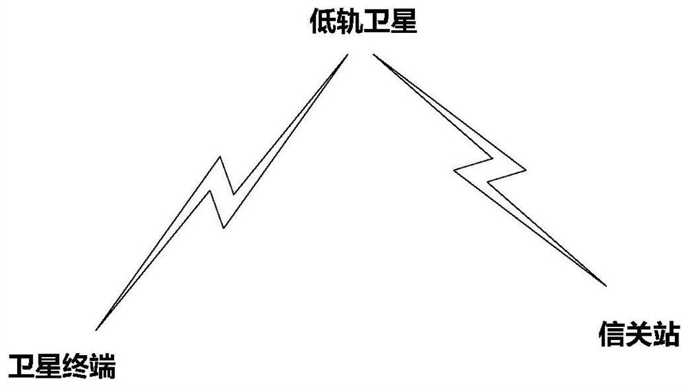 Low-orbit satellite communication paging method based on ground planning routing area