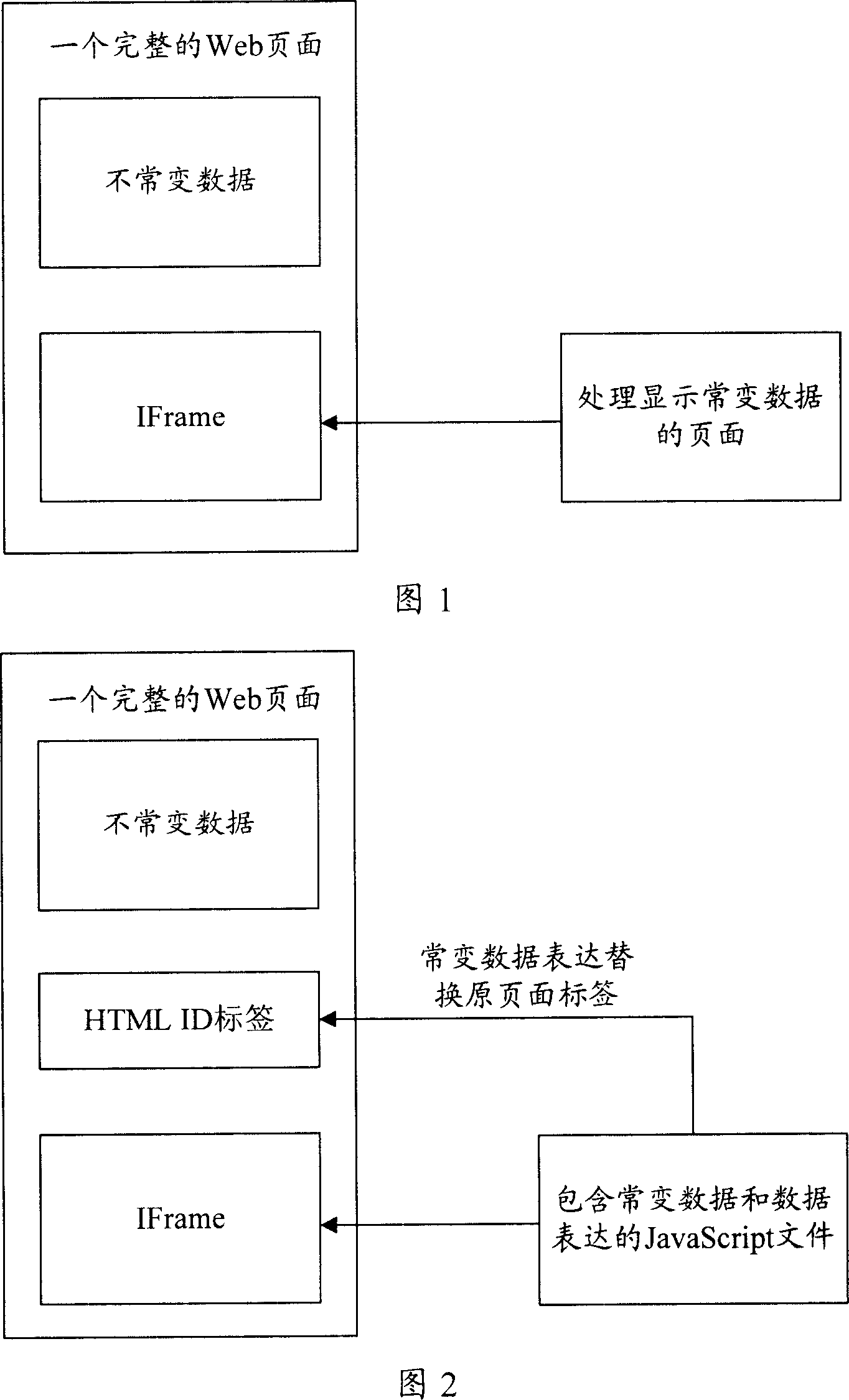 Updating display method for webpage data