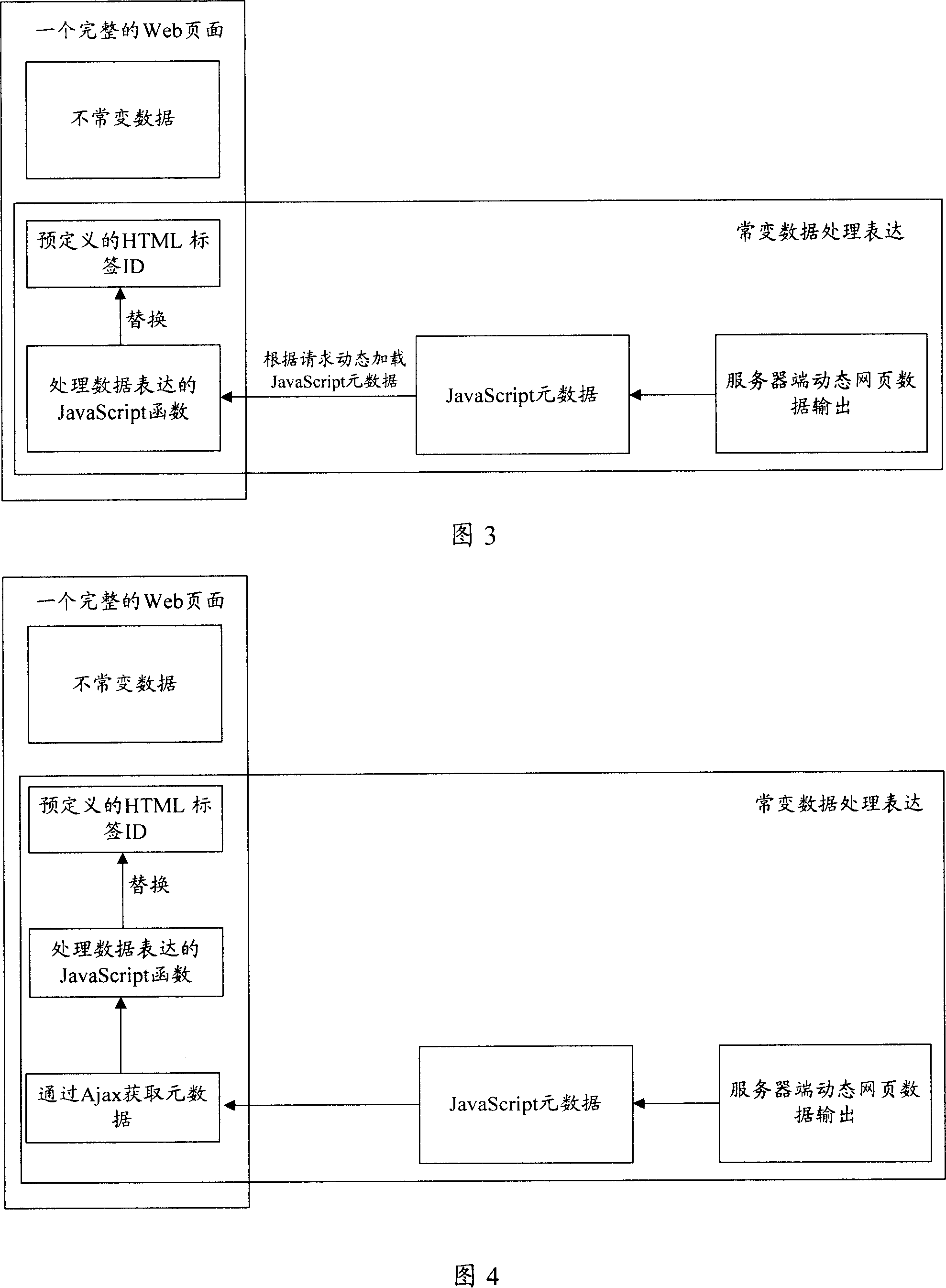 Updating display method for webpage data