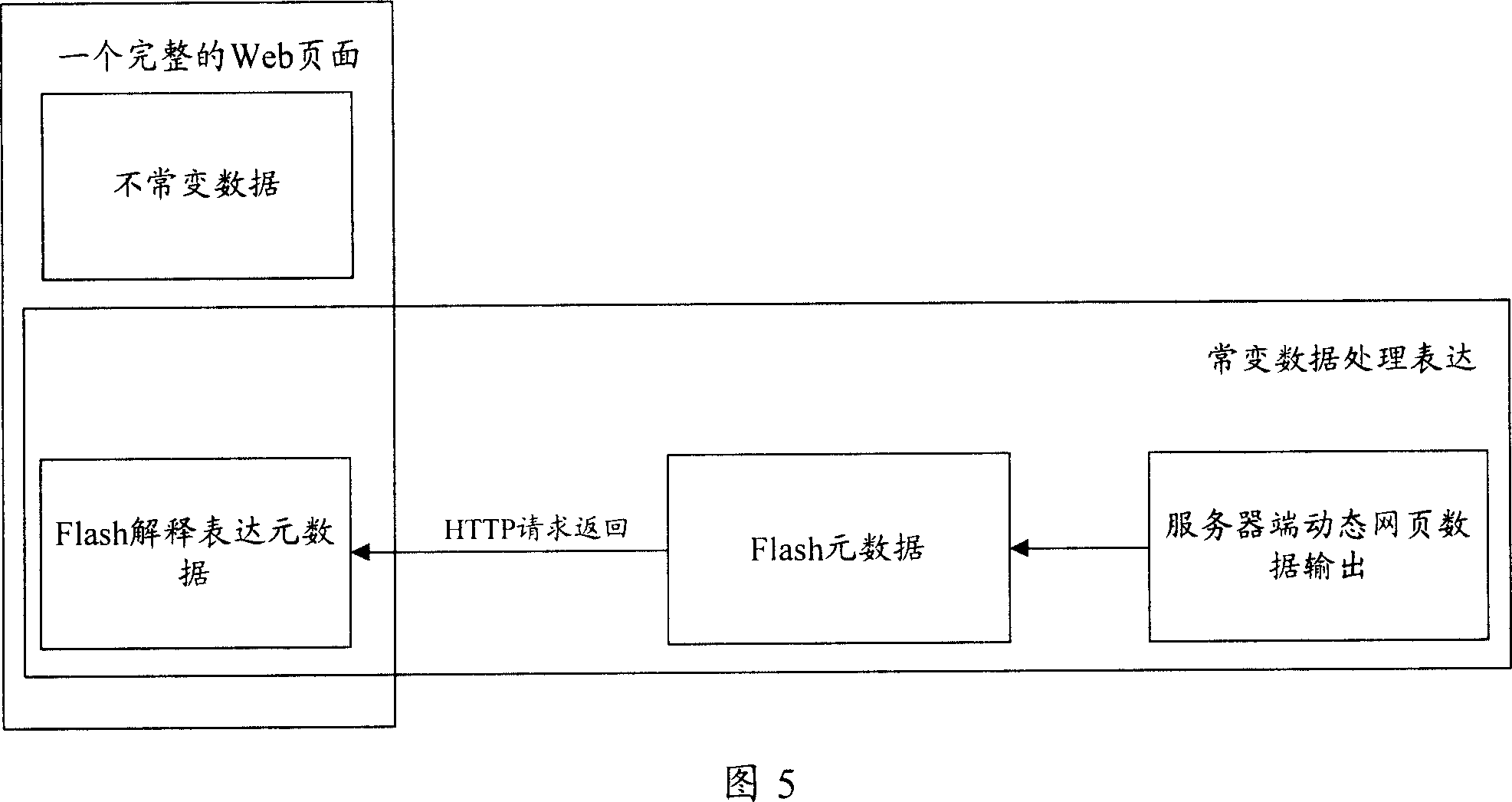 Updating display method for webpage data