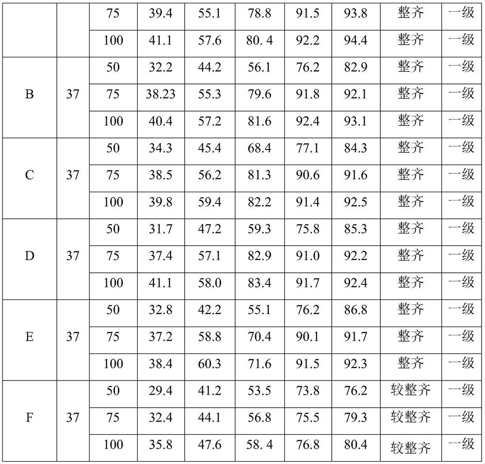 Low-temperature demulsifier suitable for naphthenic-intermediate base crude oil emulsion and its preparation and use