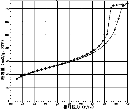 A kind of large specific surface area, the preparation method of sulfonate functionalized macroporous resin