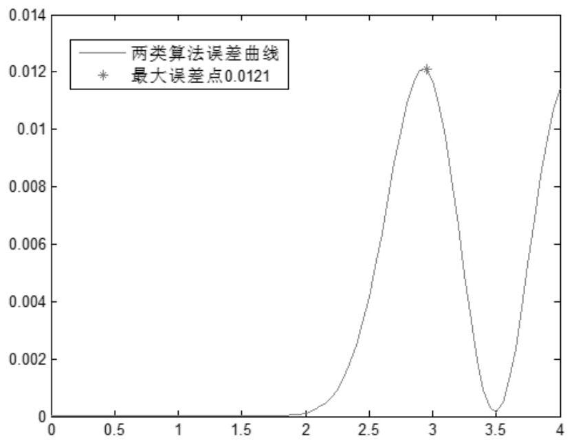 A safety assessment method for industrial special steel cable assemblies