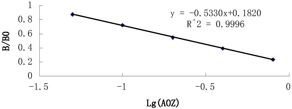 Monoclonal antibody for detecting furazolidone metabolites, ELISA method, and kit