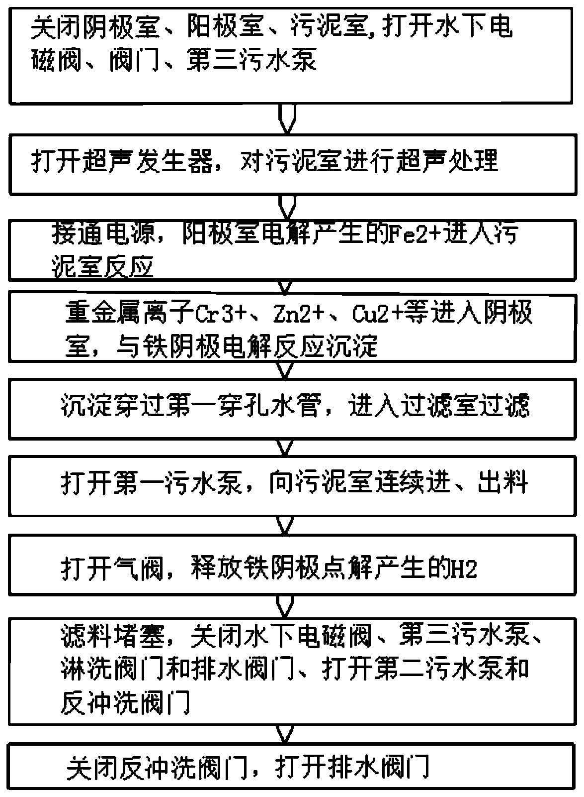 Method and device for continuously treating heavy metal polluted sludge