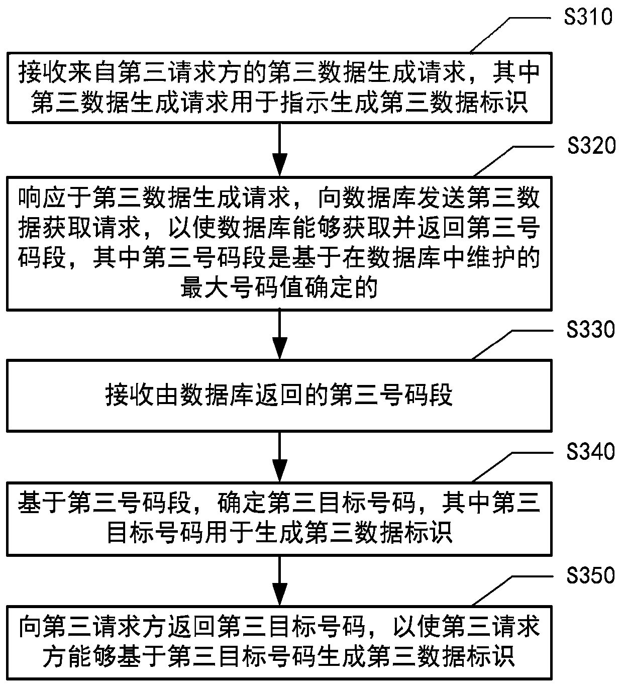 Data identifier generation method and device, electronic equipment and medium