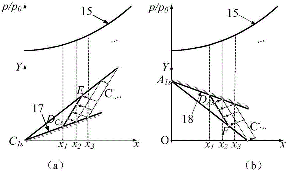 Wall-pressure-controllable internal and external wave rider integrated design method