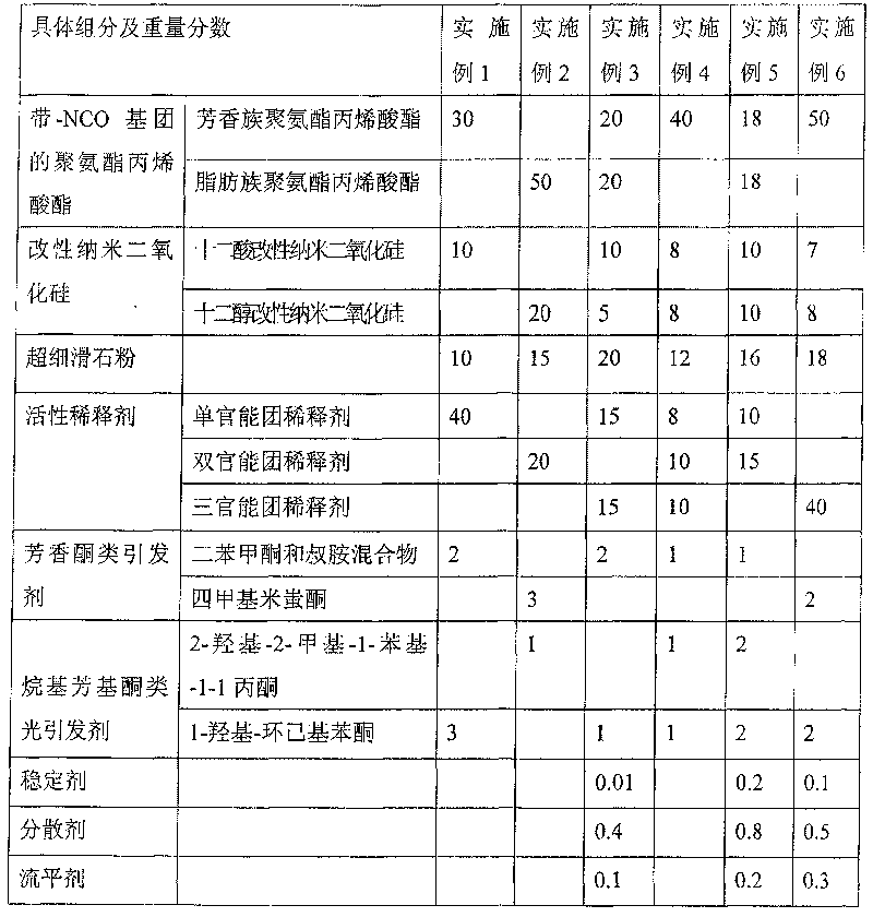 High-adhesion ultraviolet radiation polyurethane double-solidifying carpentry paint and preparation method thereof