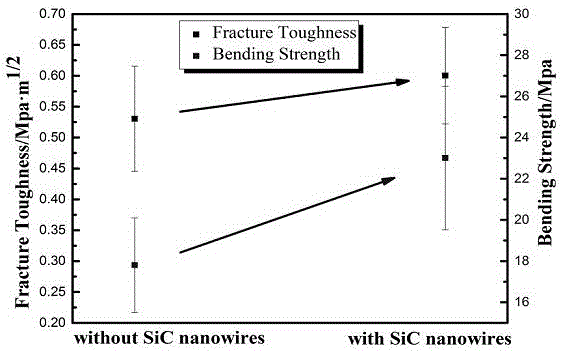 Manufacturing method of gradient porous silicon carbide ceramic tube