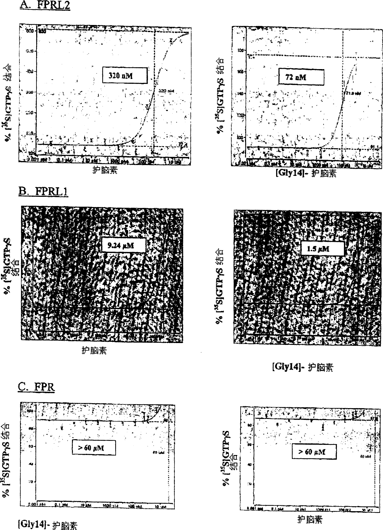 Modulators of the G protein-coupled formyl peptide receptor-like 2 and their therapeutic use against cell death-related disorders