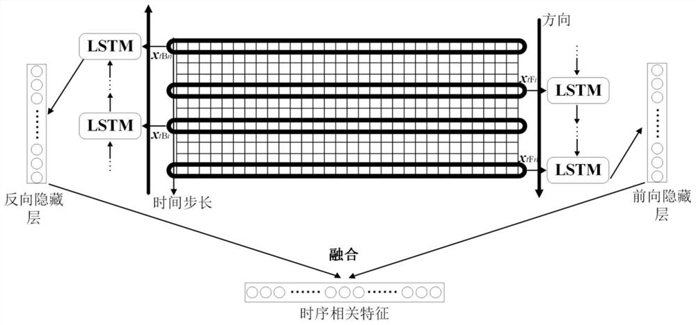 Multi-view intelligent fault diagnosis method and system for explosion-proof motor bearing