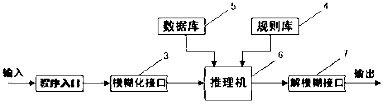 Loose conditioning moisture control method based on fuzzy PID