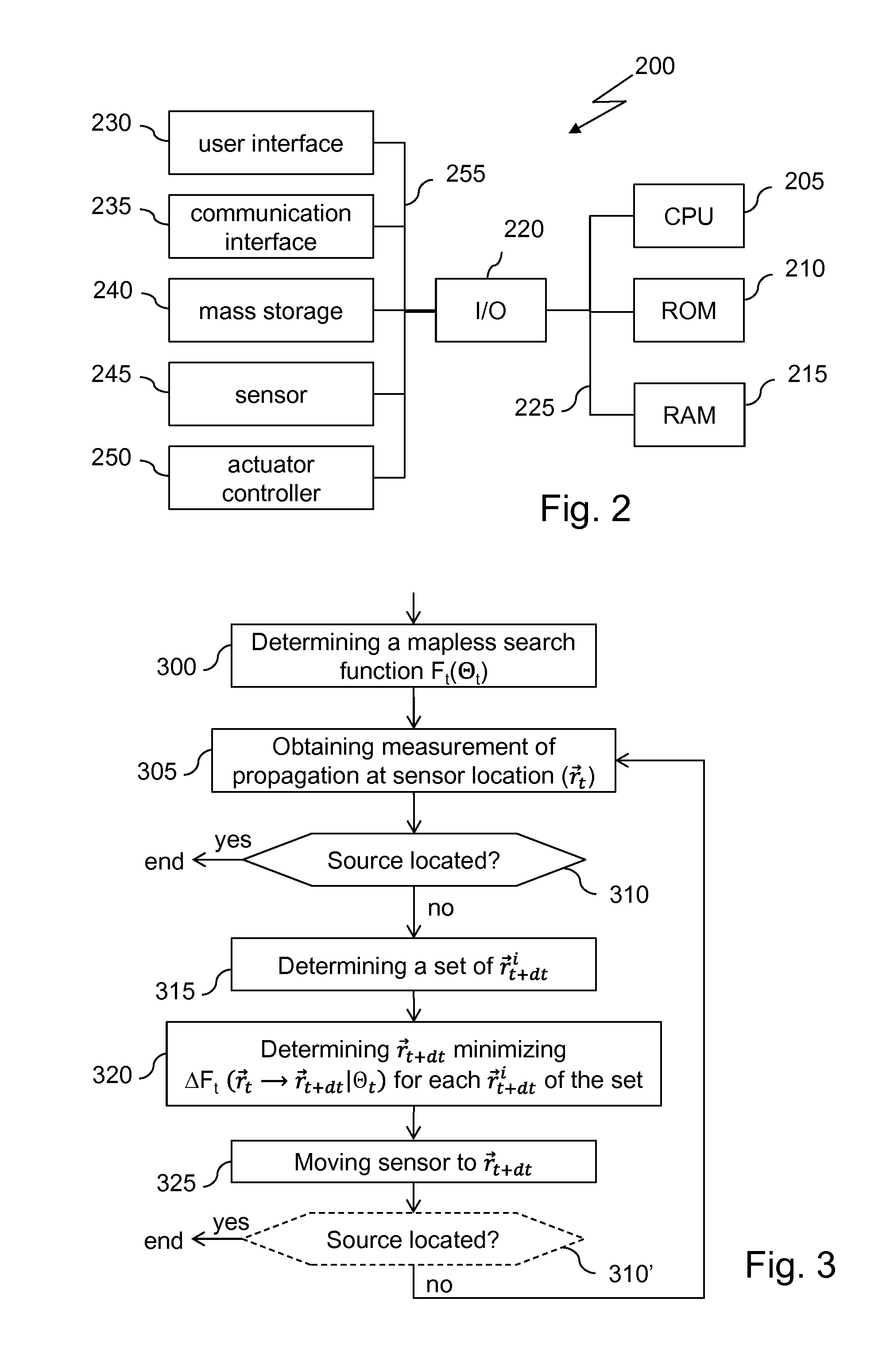 Method, device, and computer program for locating an emitting source of which measurements of emission propagation at locations different from that of the emitting source can be obtained from those locations, lacking space perception