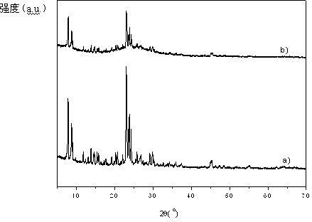 Integral-type heteroatom replacing hierarchical porous molecular sieve and synthesis method thereof