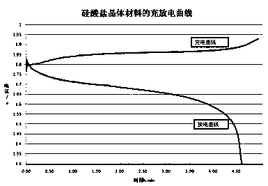 Preparation method of zinc-nickel battery negative electrode silicate crystal material