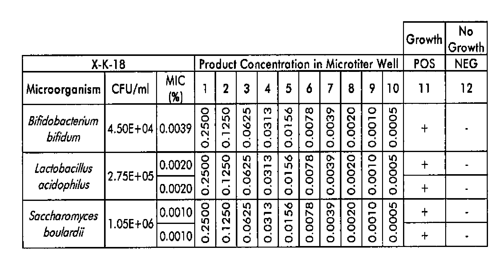 Composition and Method for Treating Infections and Promoting Intestinal Health