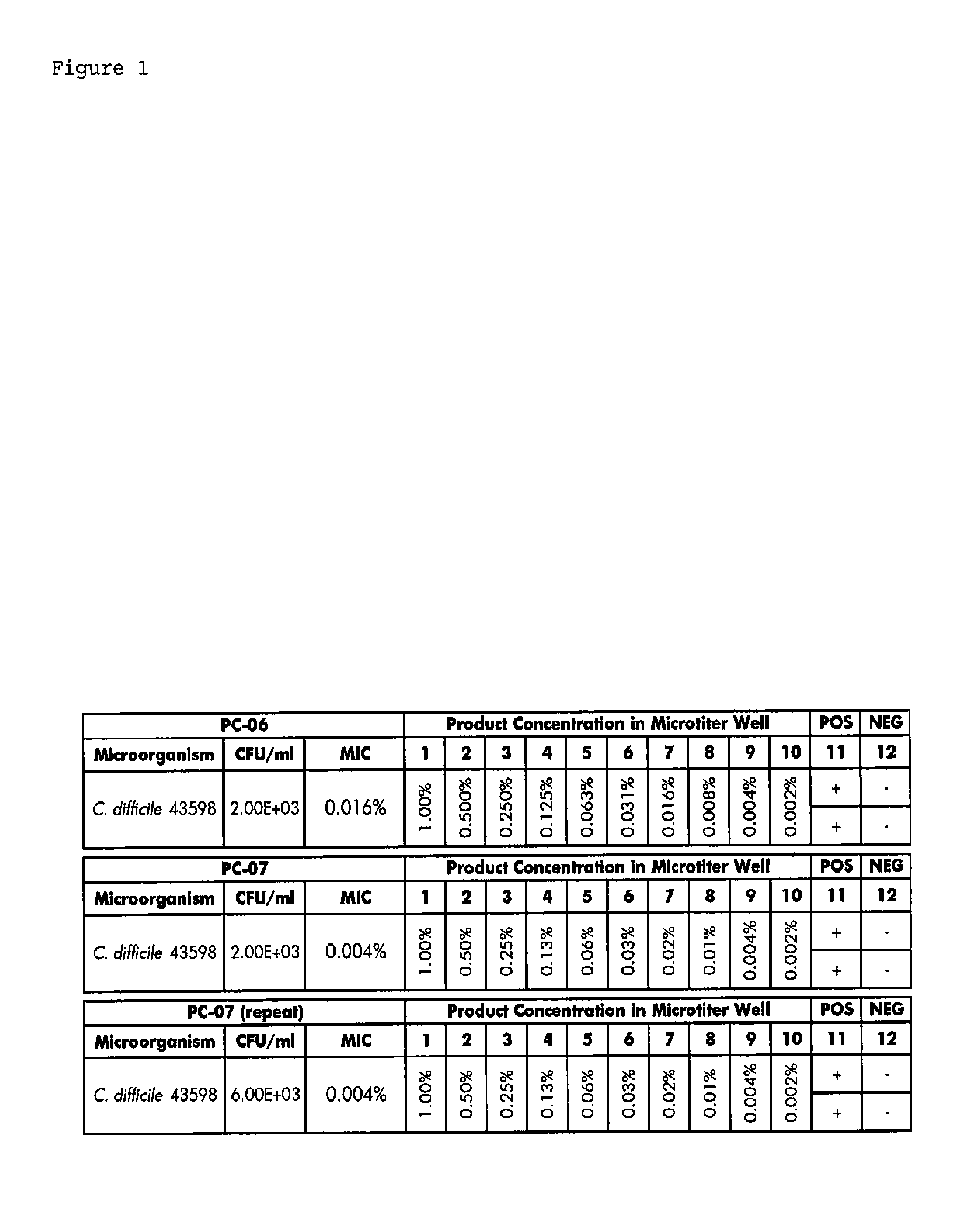 Composition and Method for Treating Infections and Promoting Intestinal Health