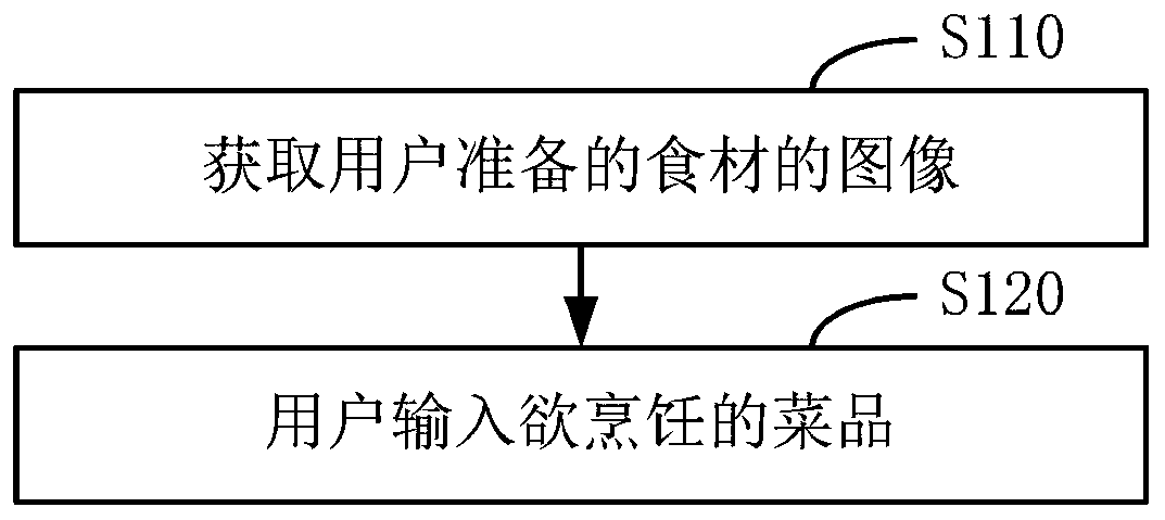 Intelligent cooling control method and intelligent kitchen control system