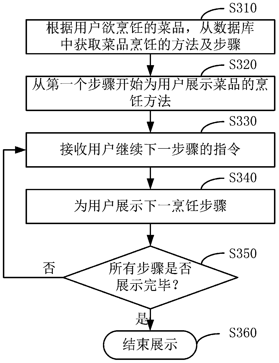 Intelligent cooling control method and intelligent kitchen control system