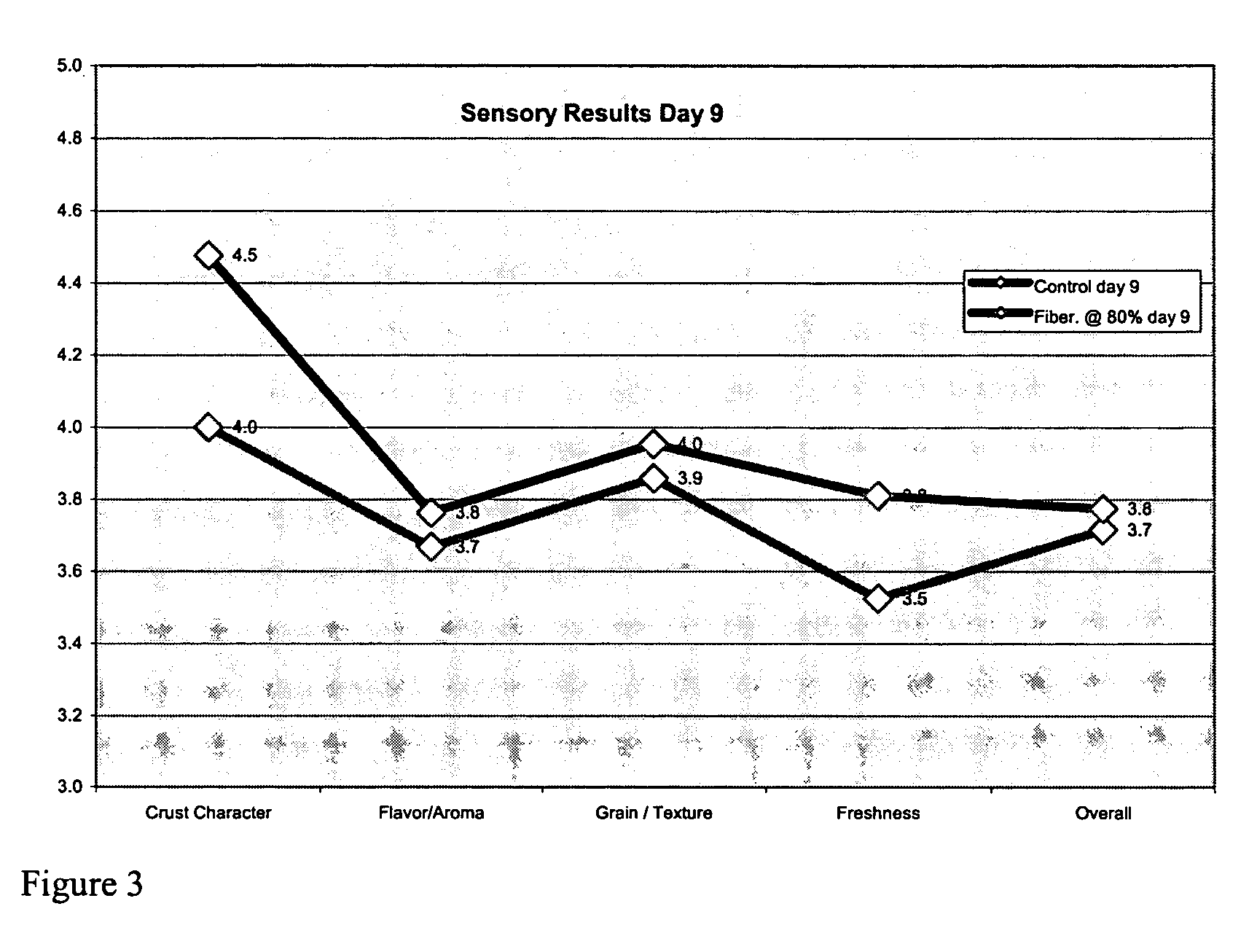 Highly refined fiber mass, process of their manufacture and products containing the fibers