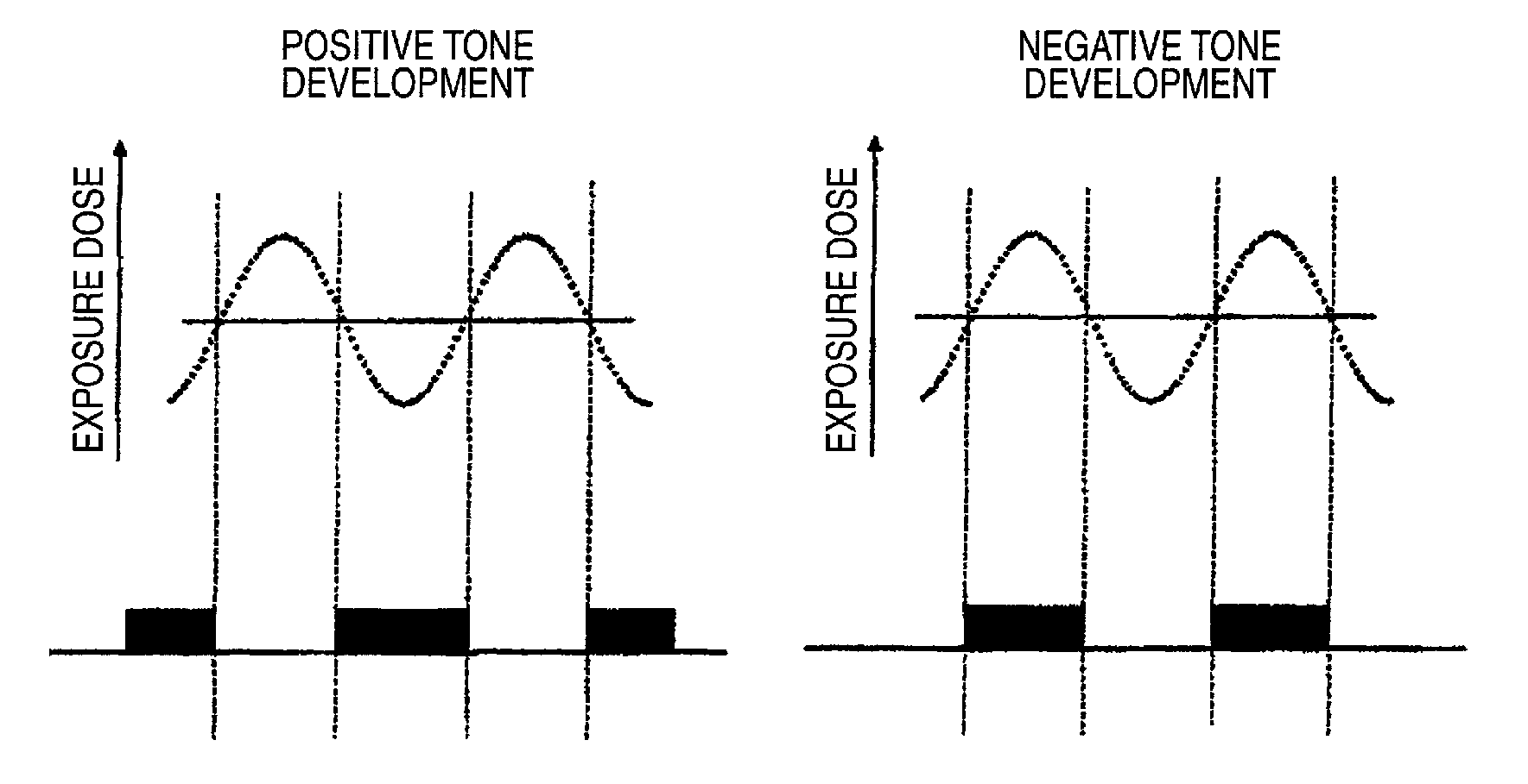 Pattern forming method