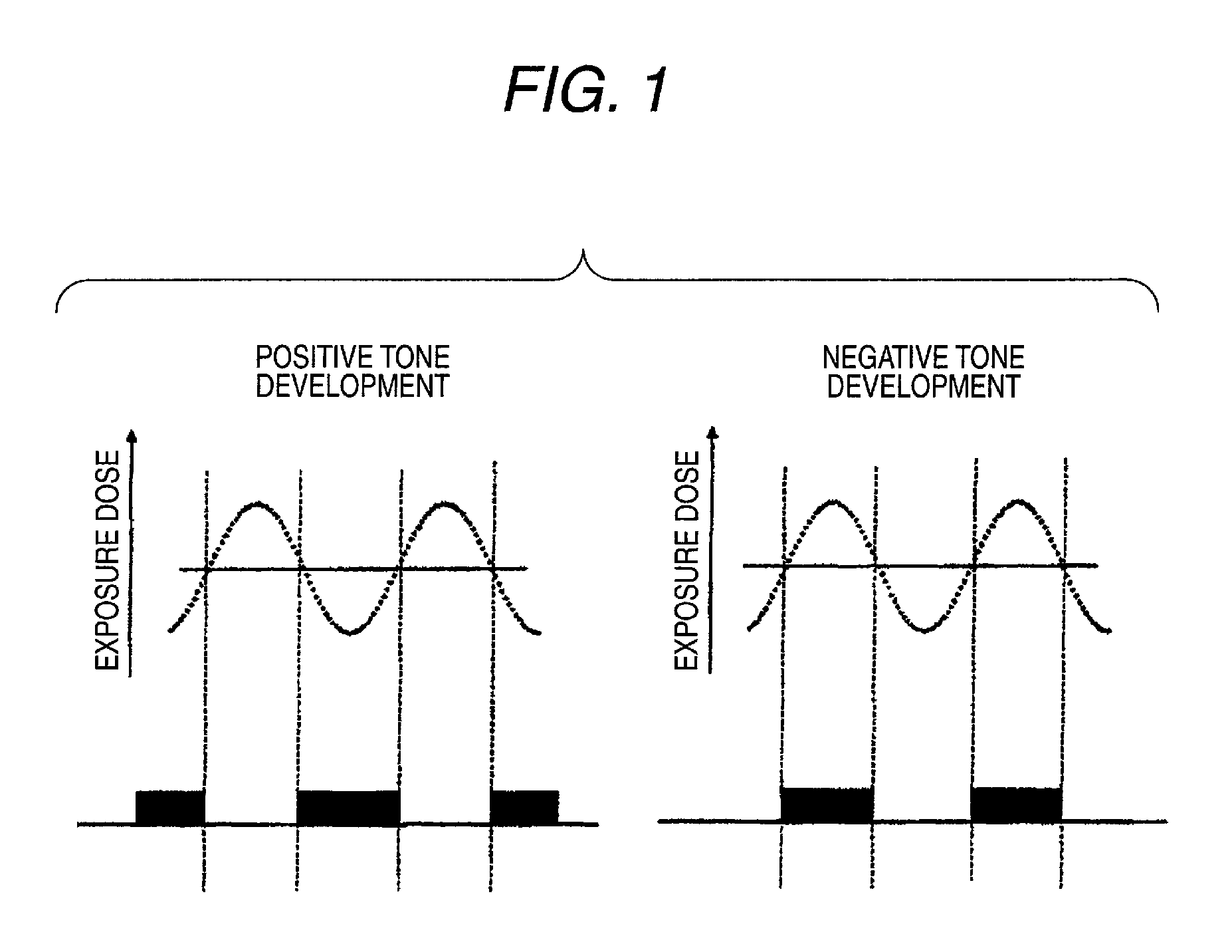 Pattern forming method