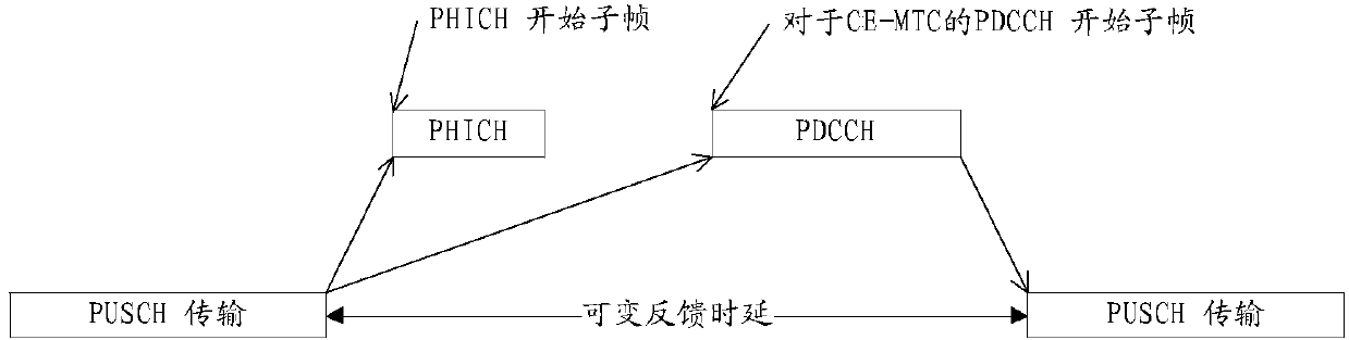 Hybrid automatic repeat request method used for facilitating uplink transmission and corresponding device