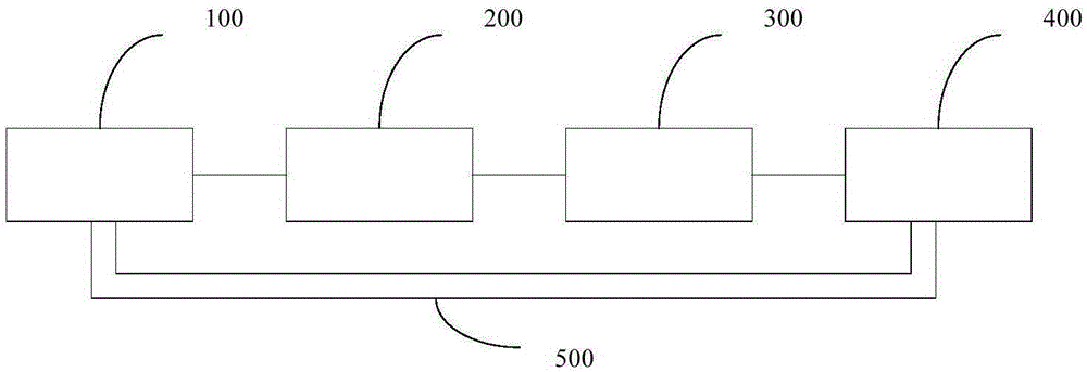 Sludge treatment system and treatment method thereof