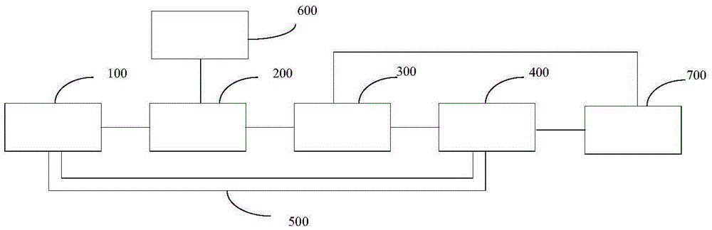 Sludge treatment system and treatment method thereof