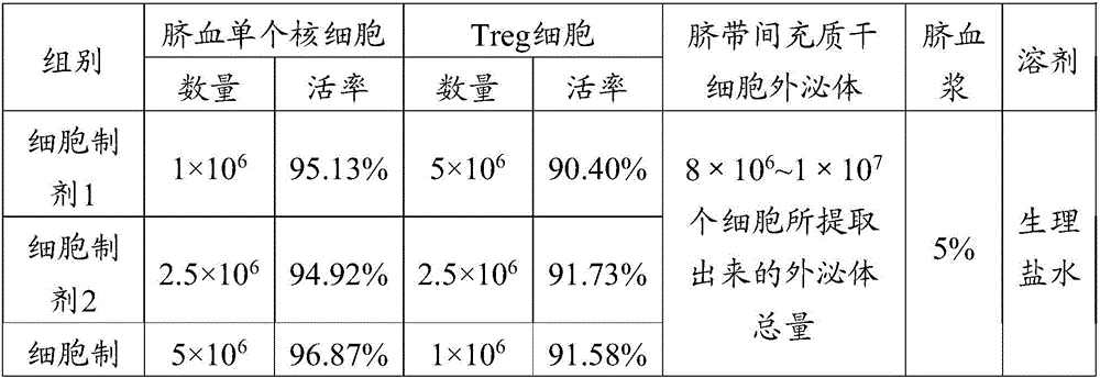 Immunosuppressive cell preparation as well as preparation method and application thereof