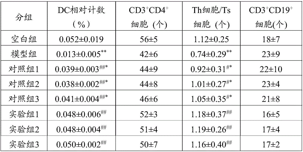 Immunosuppressive cell preparation as well as preparation method and application thereof