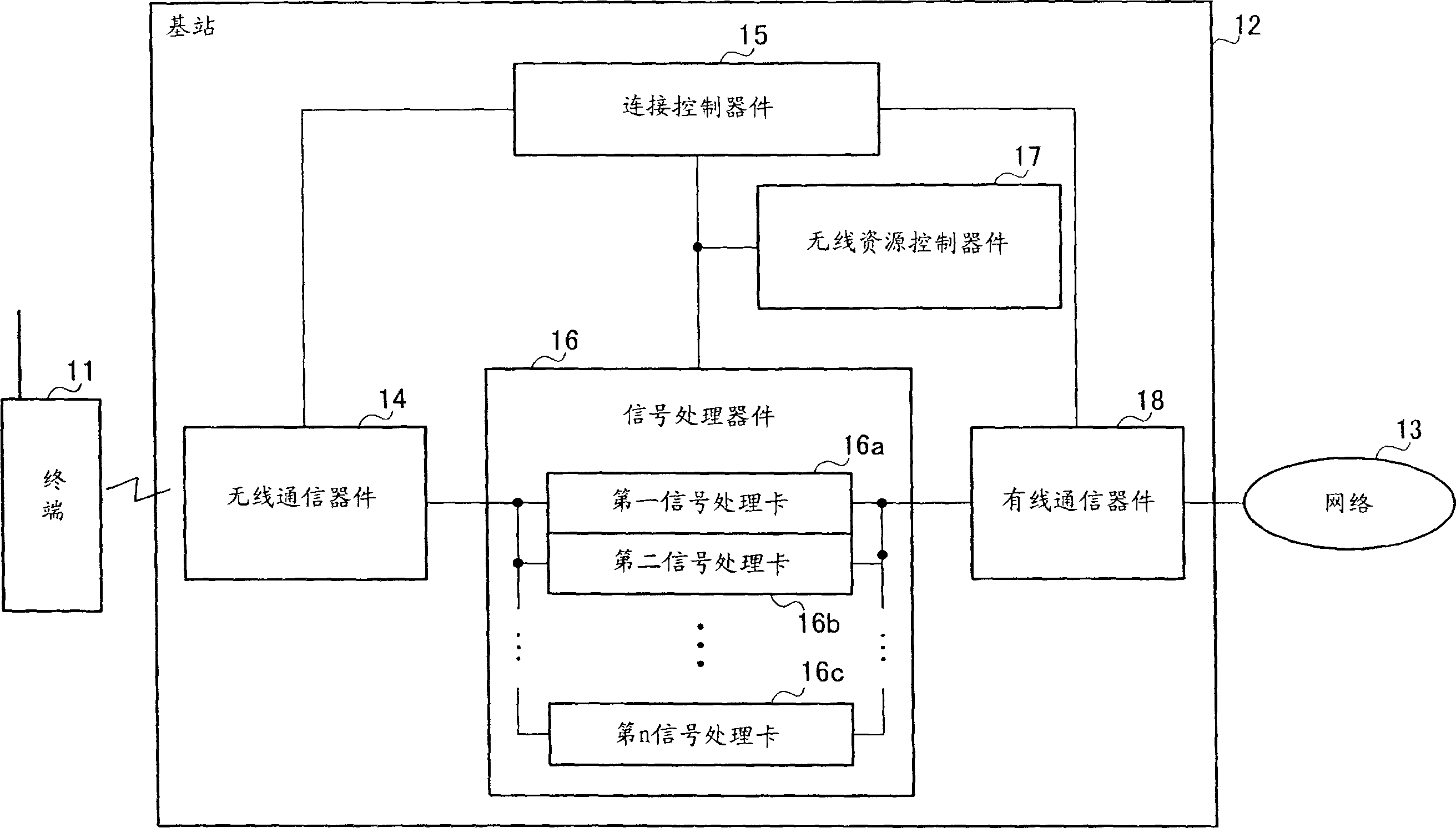 Radio base station resource allocation method and radio base station