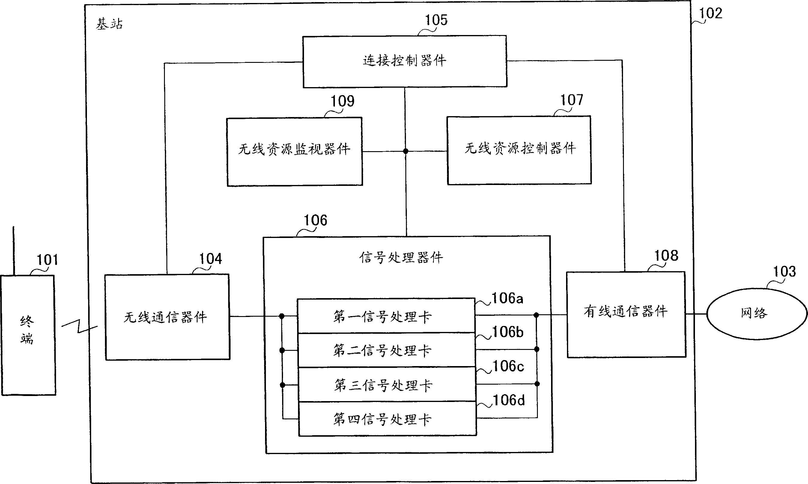 Radio base station resource allocation method and radio base station