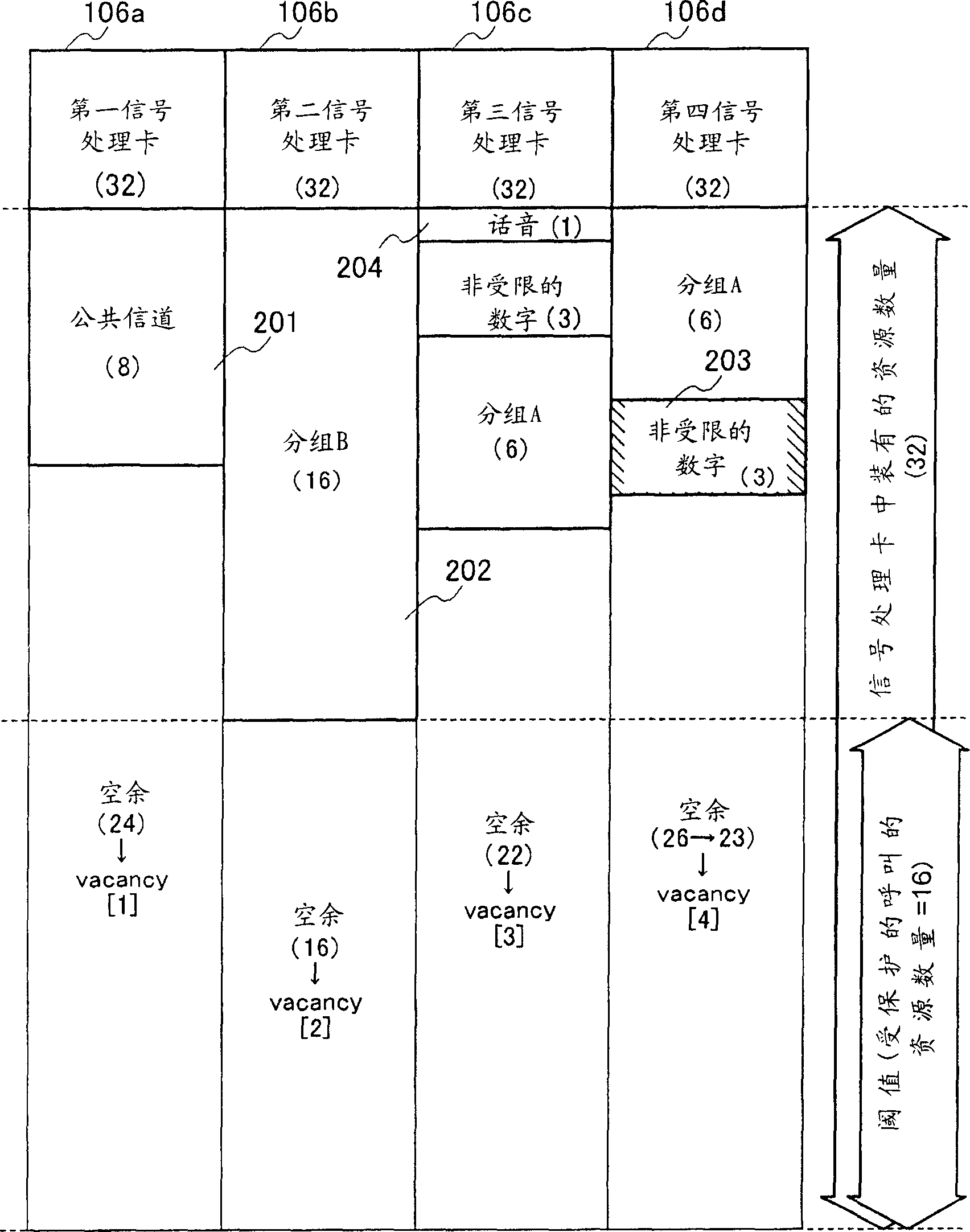 Radio base station resource allocation method and radio base station