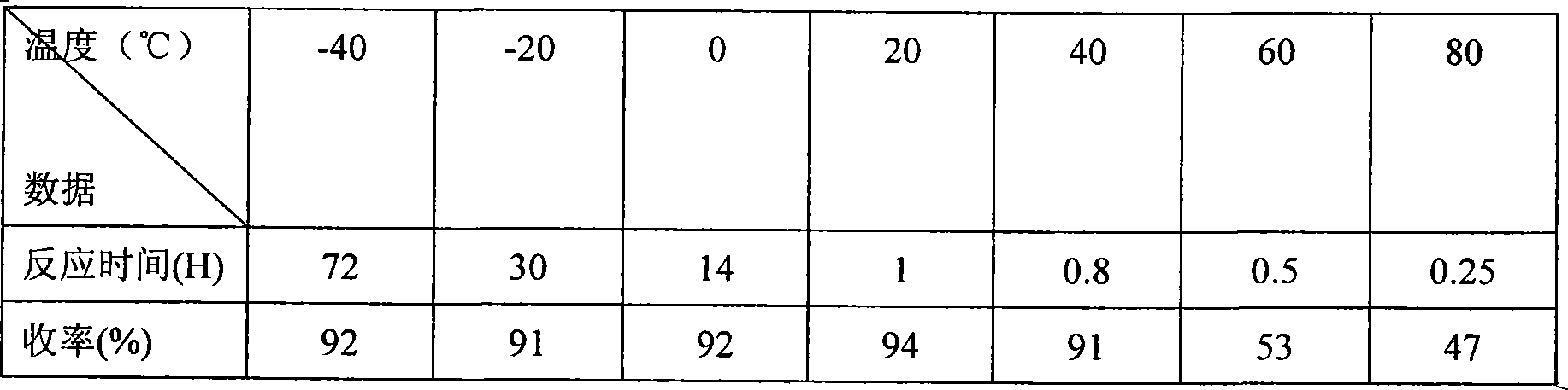 Method for preparing Combretastatin A-4 phosphoric acid ester disodium salt