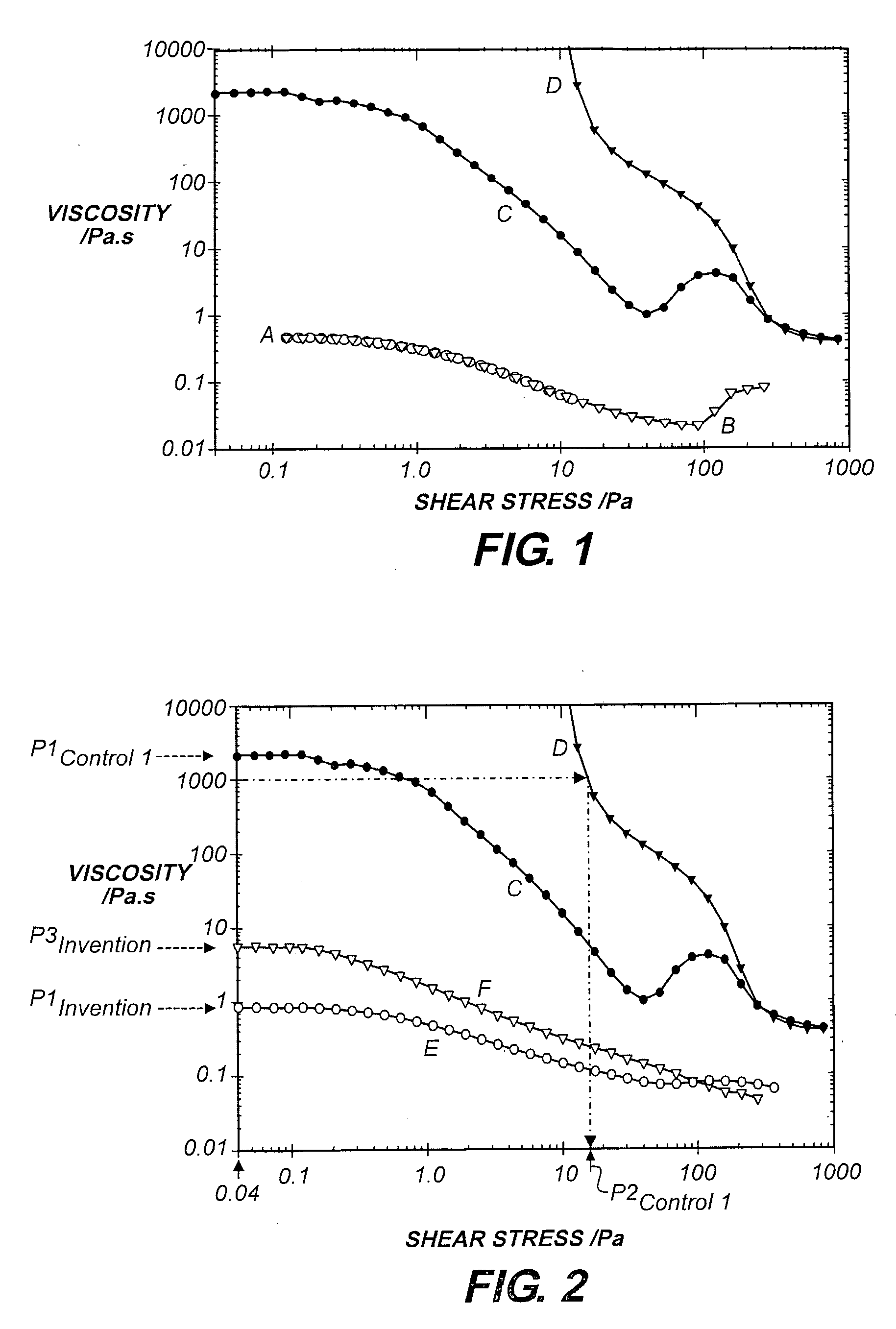 Dispersant For Reducing Viscosity