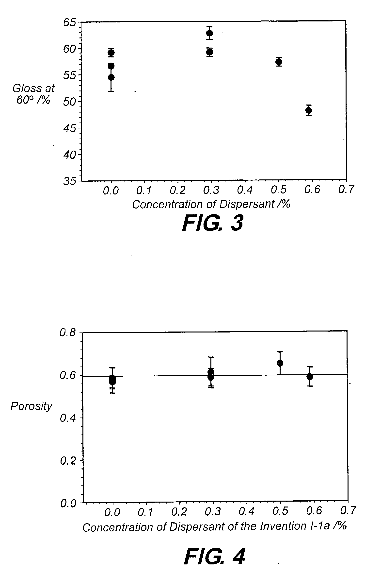 Dispersant For Reducing Viscosity