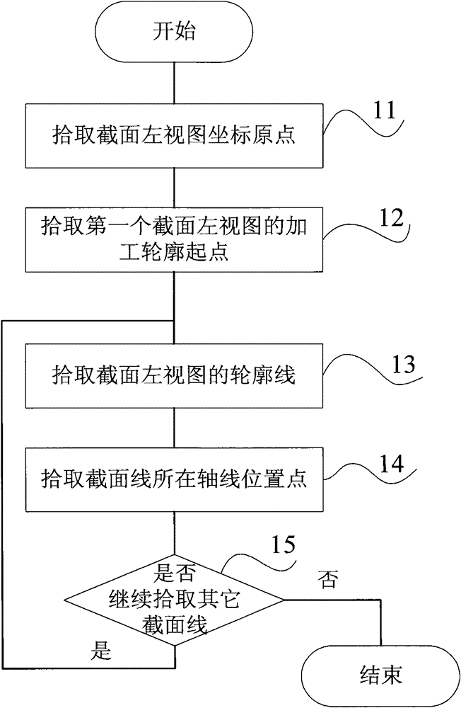 Method and device for performing multi-section characteristic processing and generating four-axis codes