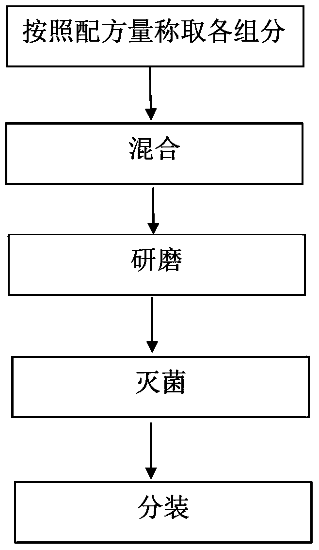 Serum-free CHO cell culture medium and preparation method thereof