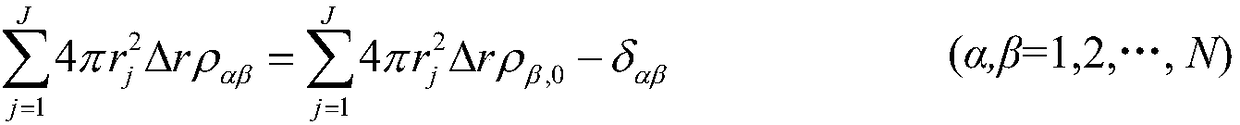 A method for obtaining the radial distribution of amorphous substances