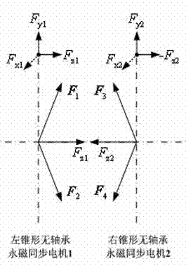 Five-degree-of-freedom (five-DOF) bearing-free permanent magnet synchronous motor